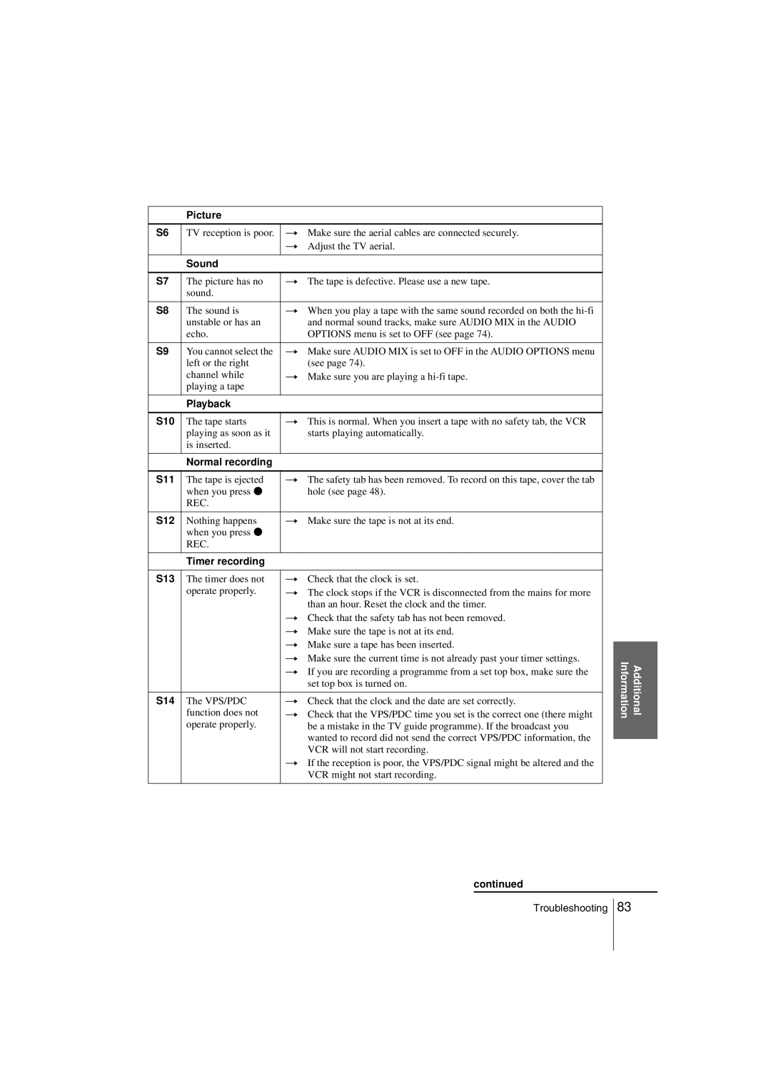 Sony SLV-SE850G operating instructions Playback S10, Normal recording S11, S12, Timer recording S13, S14 