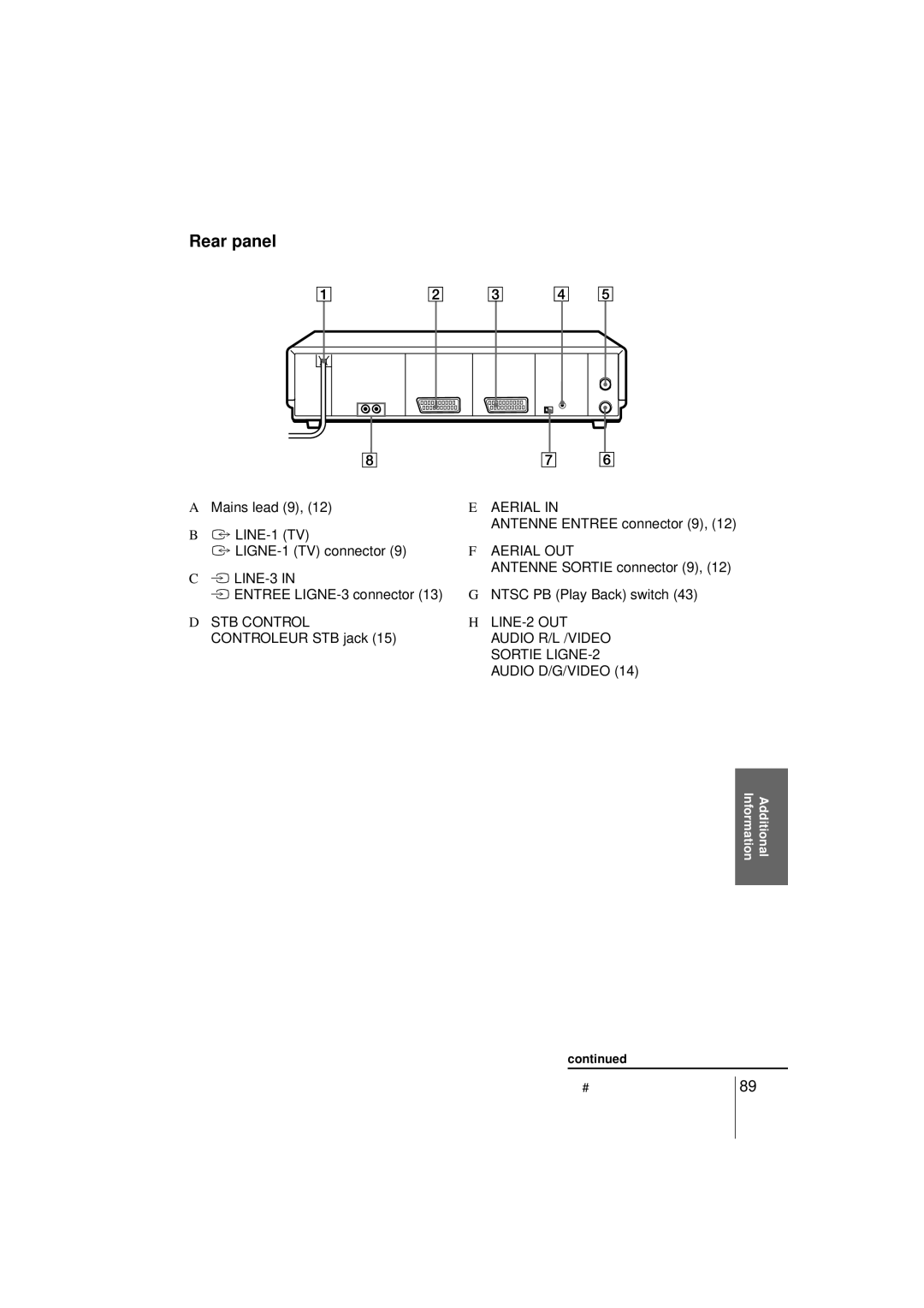 Sony SLV-SE850G Rear panel, Antenne Entree connector 9, Antenne Sortie connector 9 Ntsc PB Play Back switch 