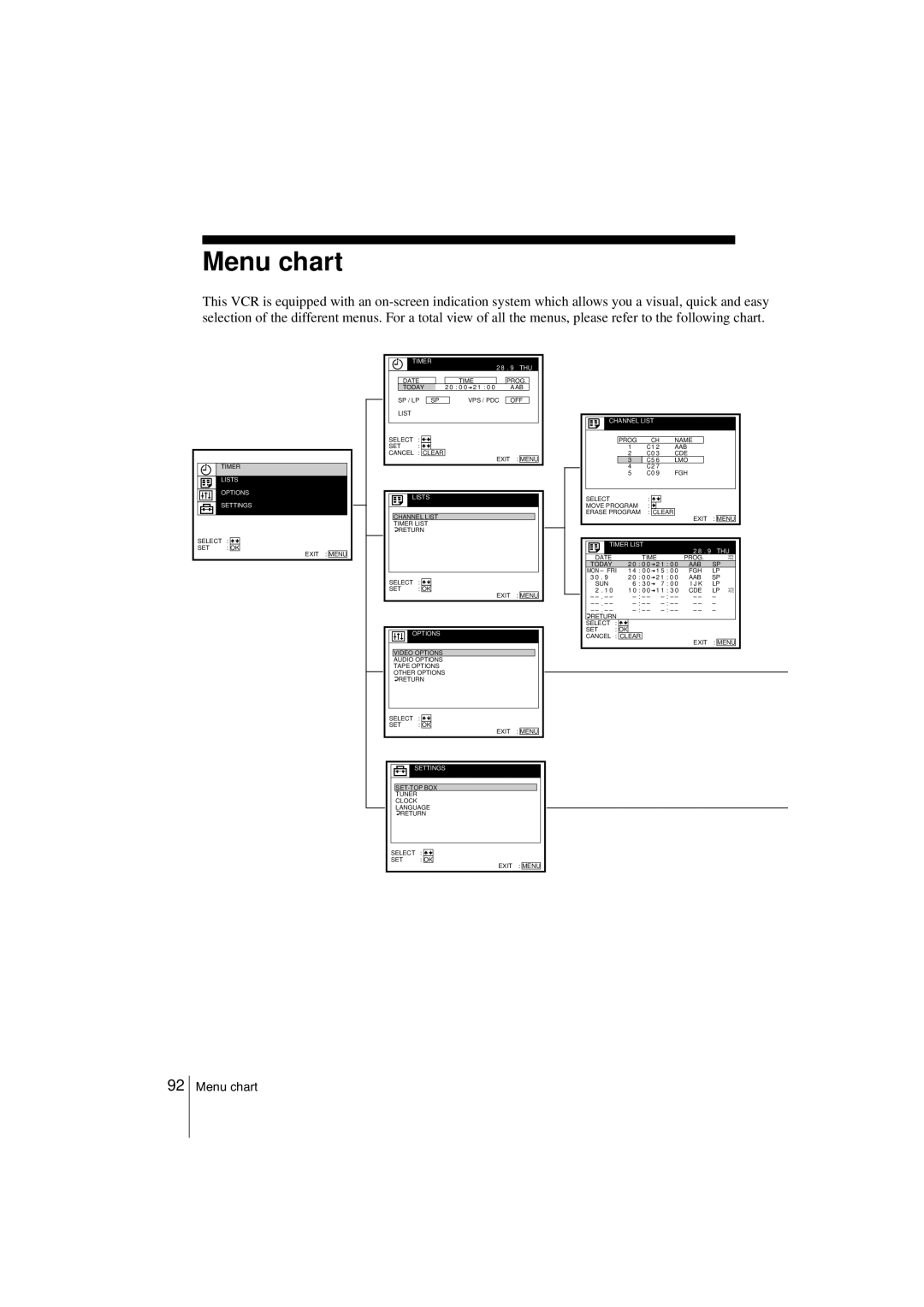 Sony SLV-SE850G operating instructions Menu chart 