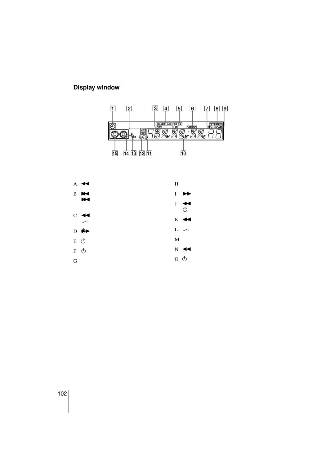 Sony SLV-SF900G manual Display window 