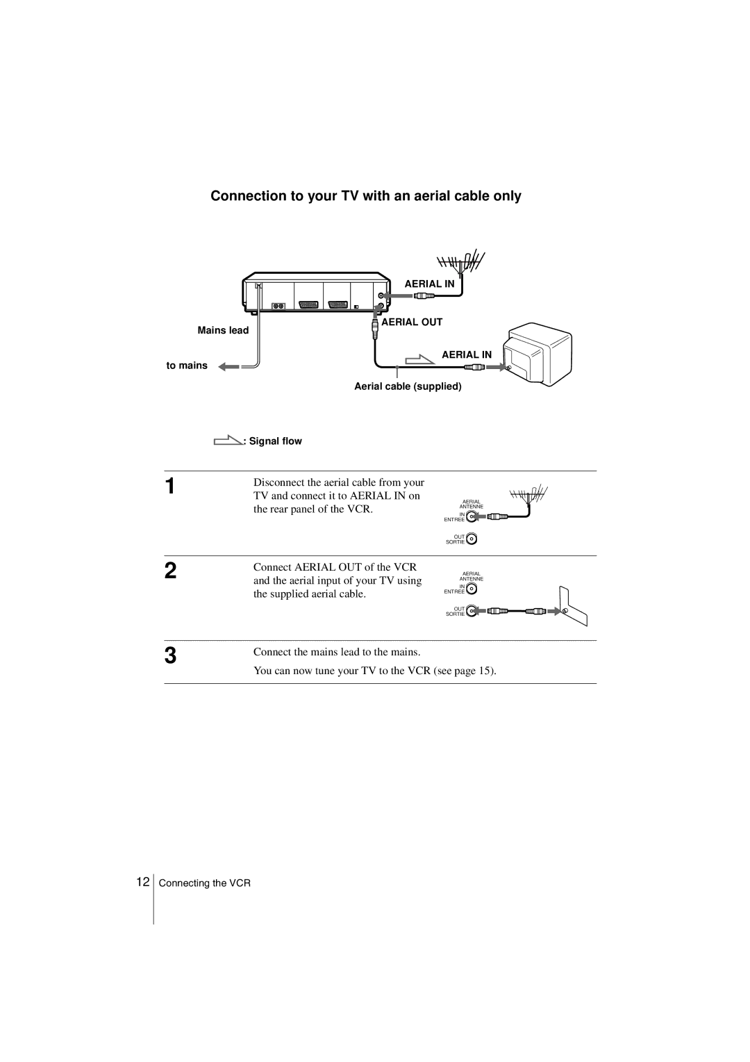 Sony SLV-SF900G manual Connection to your TV with an aerial cable only, To mains Aerial cable supplied Signal flow 