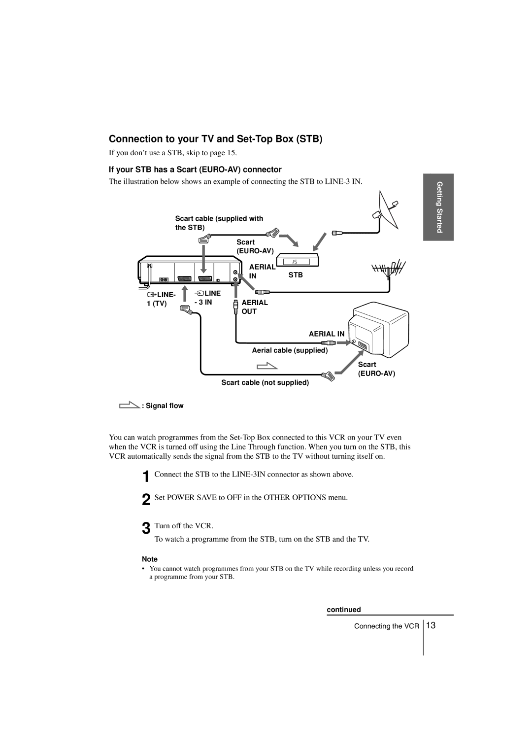 Sony SLV-SF900G manual Connection to your TV and Set-Top Box STB, If you don’t use a STB, skip to 