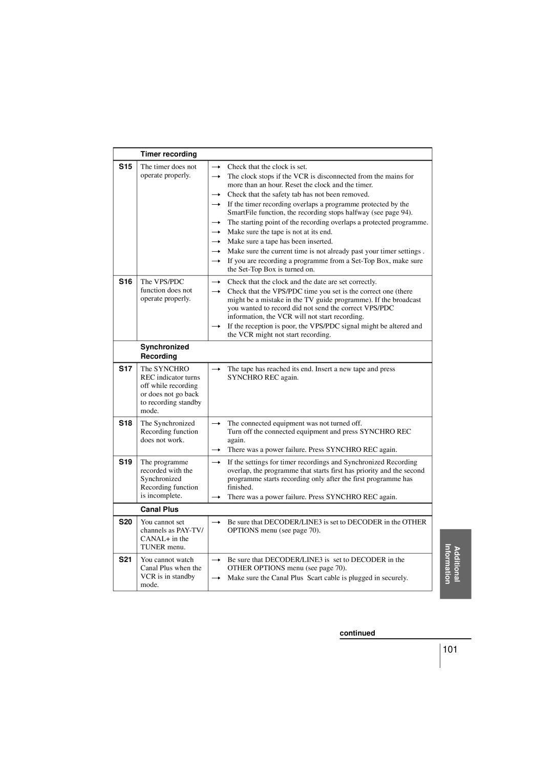 Sony SLV-SF950N manual Timer recording S15, S16, Synchronized Recording S17, S18, S19, Canal Plus S20, S21 