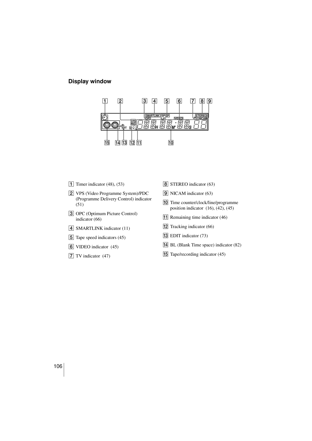 Sony SLV-SF950N manual Display window 