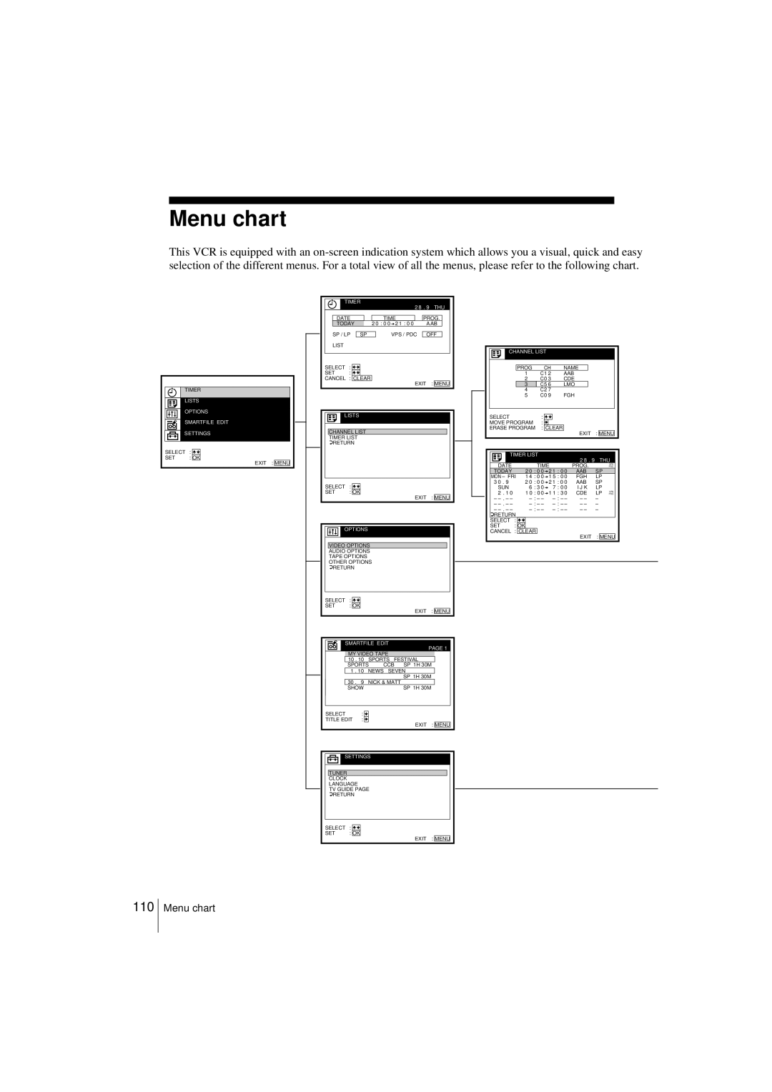 Sony SLV-SF950N manual Menu chart, 110 