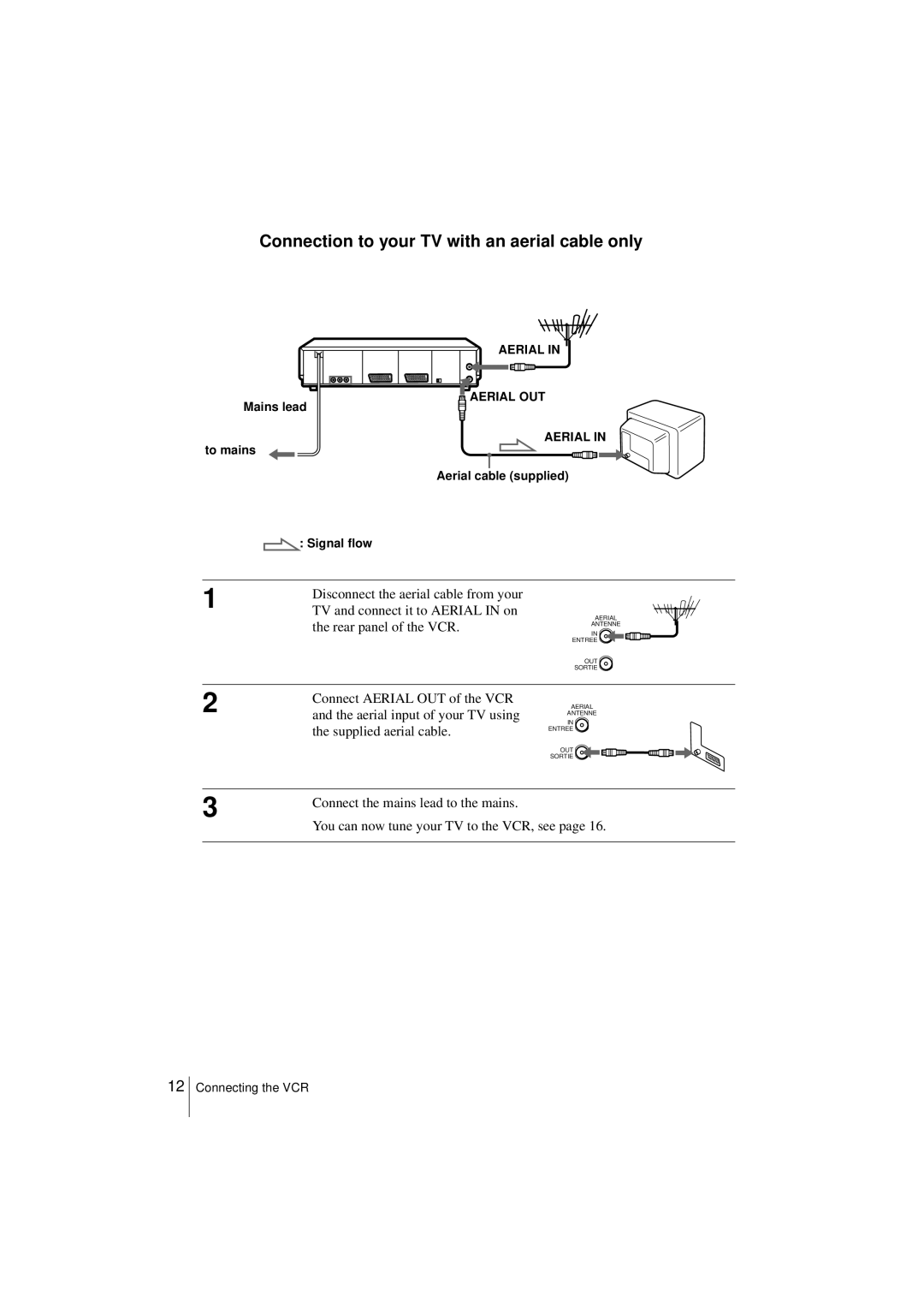 Sony SLV-SF950N Connection to your TV with an aerial cable only, Mains lead To mains, Aerial cable supplied Signal flow 