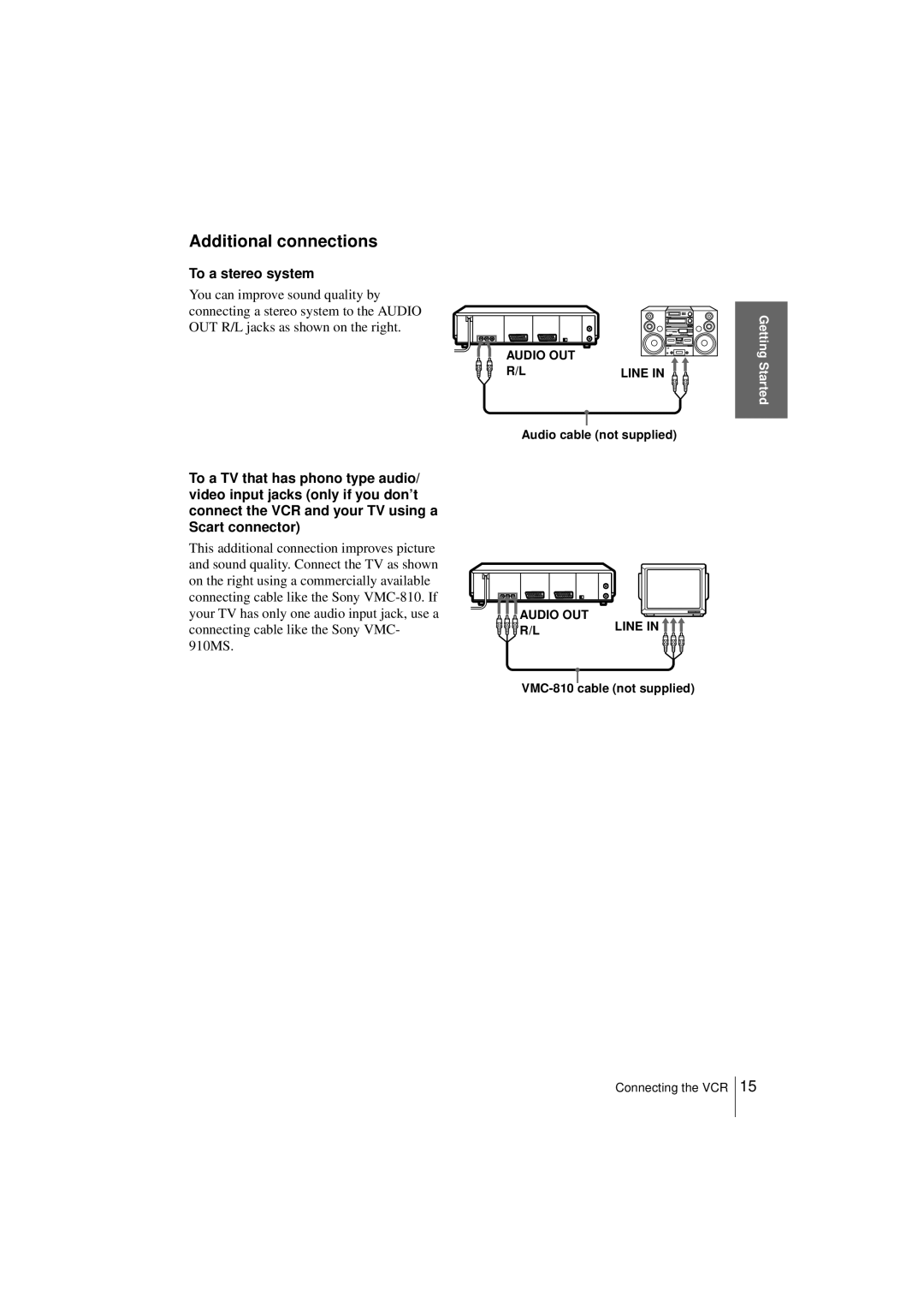 Sony SLV-SF950N manual Additional connections, To a stereo system, Audio cable not supplied, VMC-810 cable not supplied 