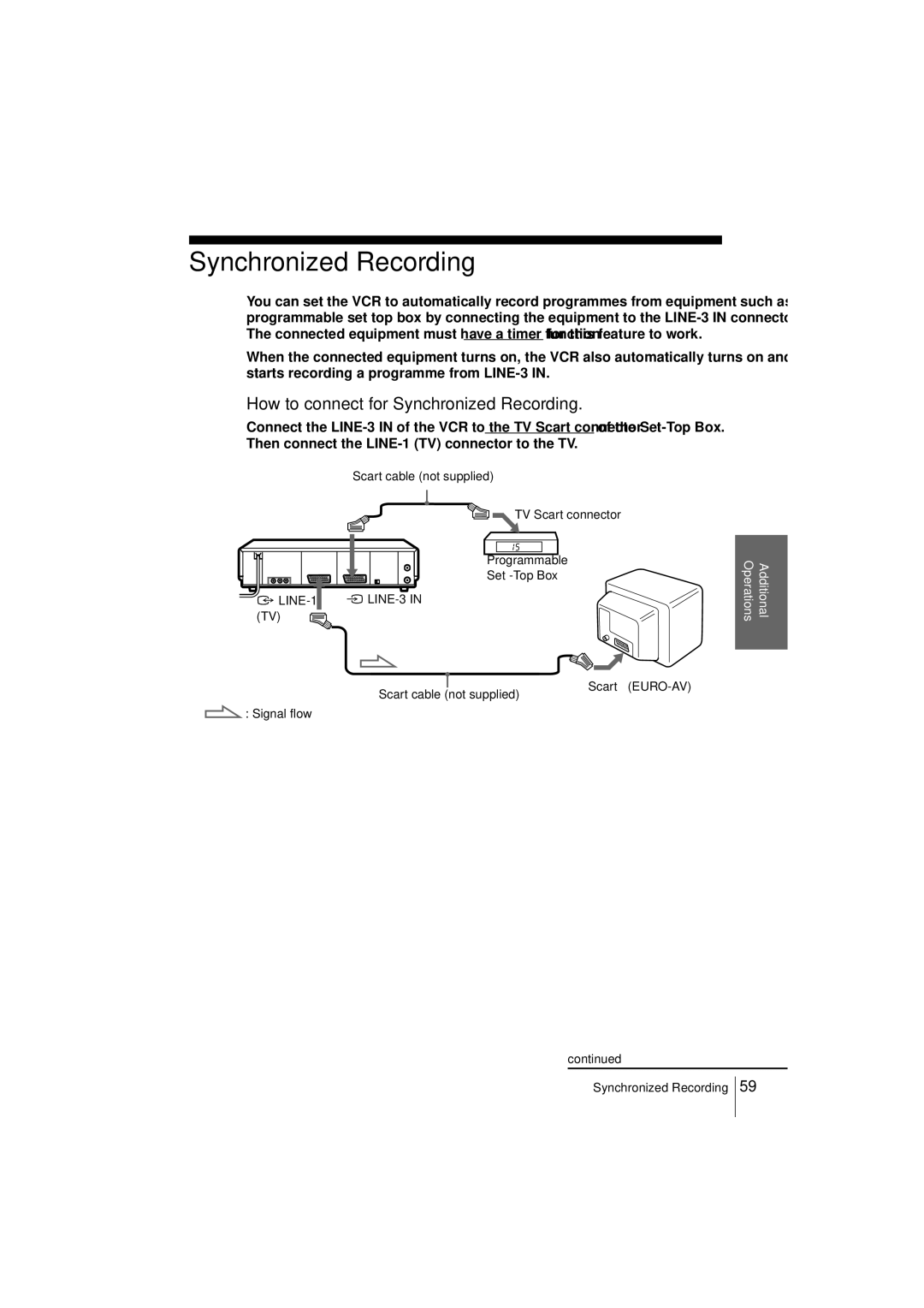 Sony SLV-SF950N manual How to connect for Synchronized Recording 