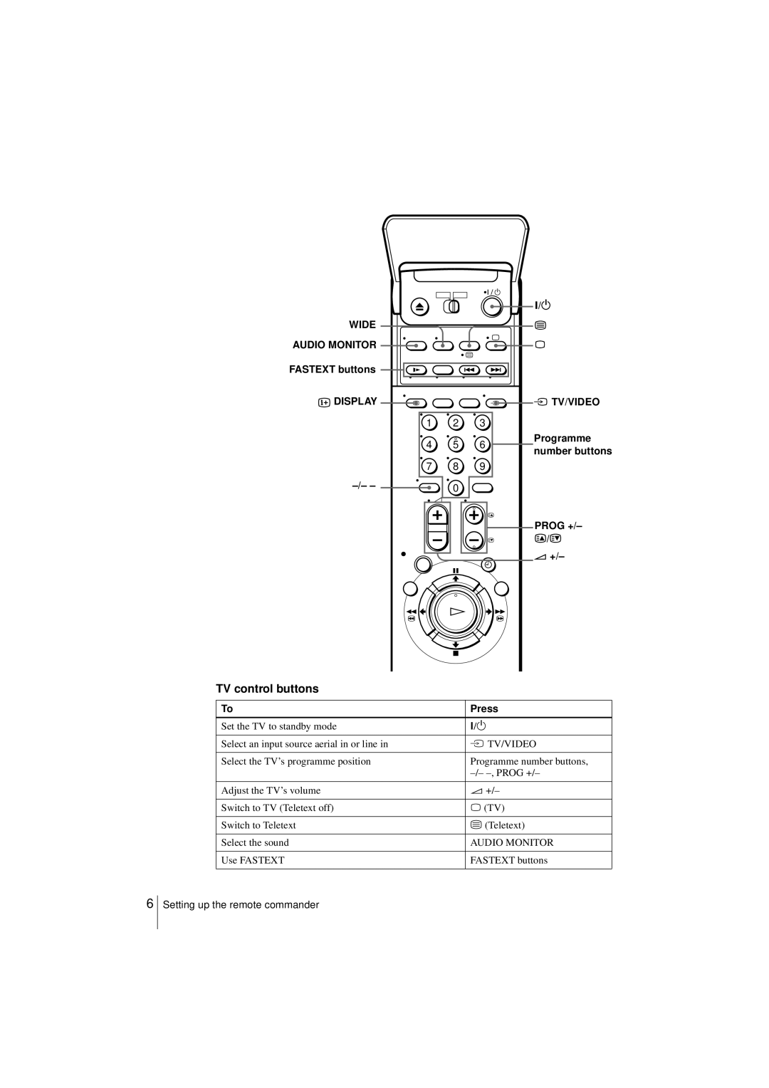 Sony SLV-SF950N manual TV control buttons, Fastext buttons, Tv/Video, Prog +, Press 