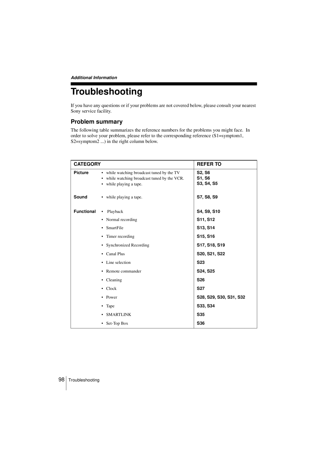 Sony SLV-SF950N manual Troubleshooting, Problem summary 