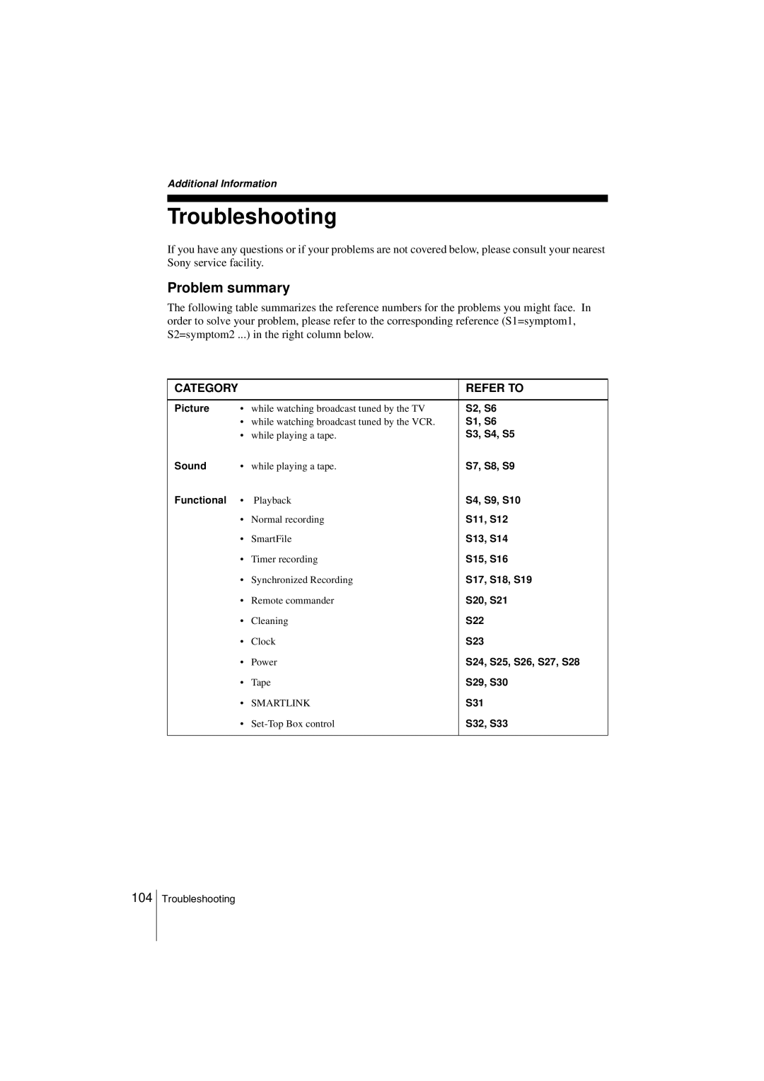 Sony SLV-SF990G manual Troubleshooting, Problem summary 