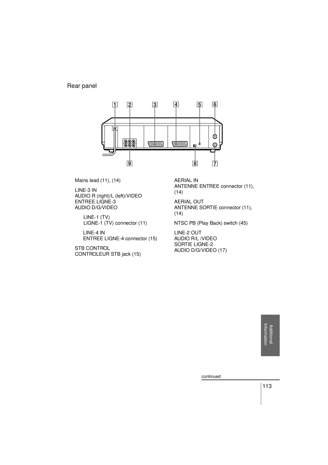 Sony SLV-SF990G manual Rear panel 