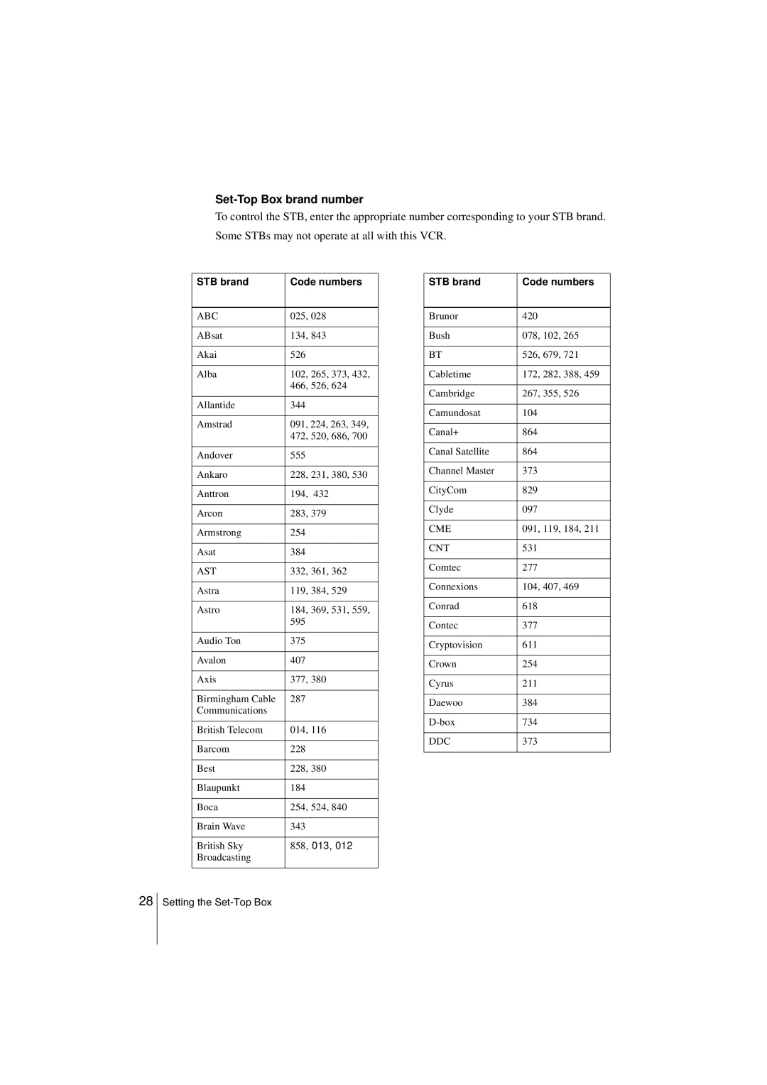 Sony SLV-SF990G manual Set-Top Box brand number, STB brand Code numbers 