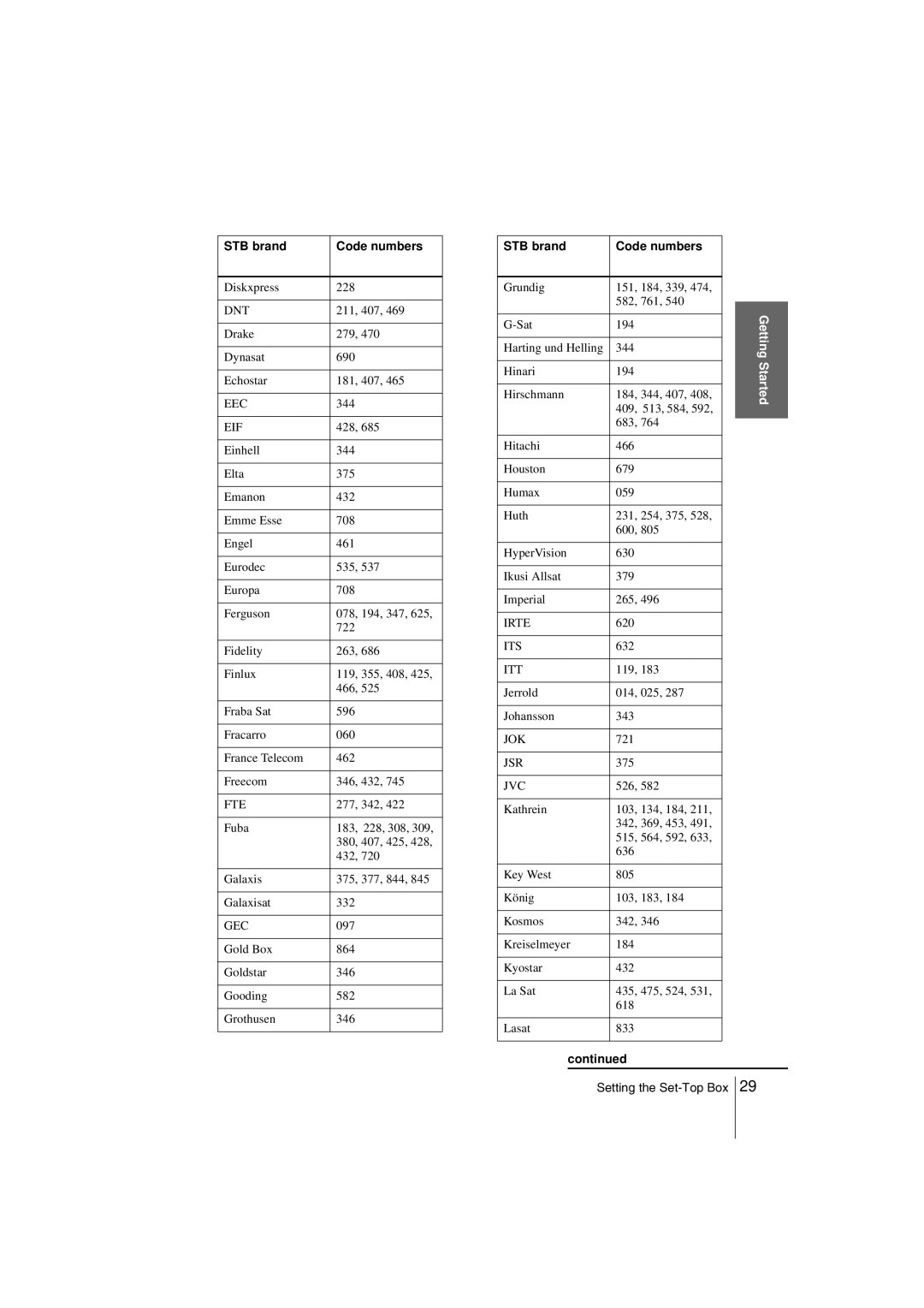 Sony SLV-SF990G manual Dnt, Eec, Eif, Fte, Gec, Irte, Its, Jok, Jsr 