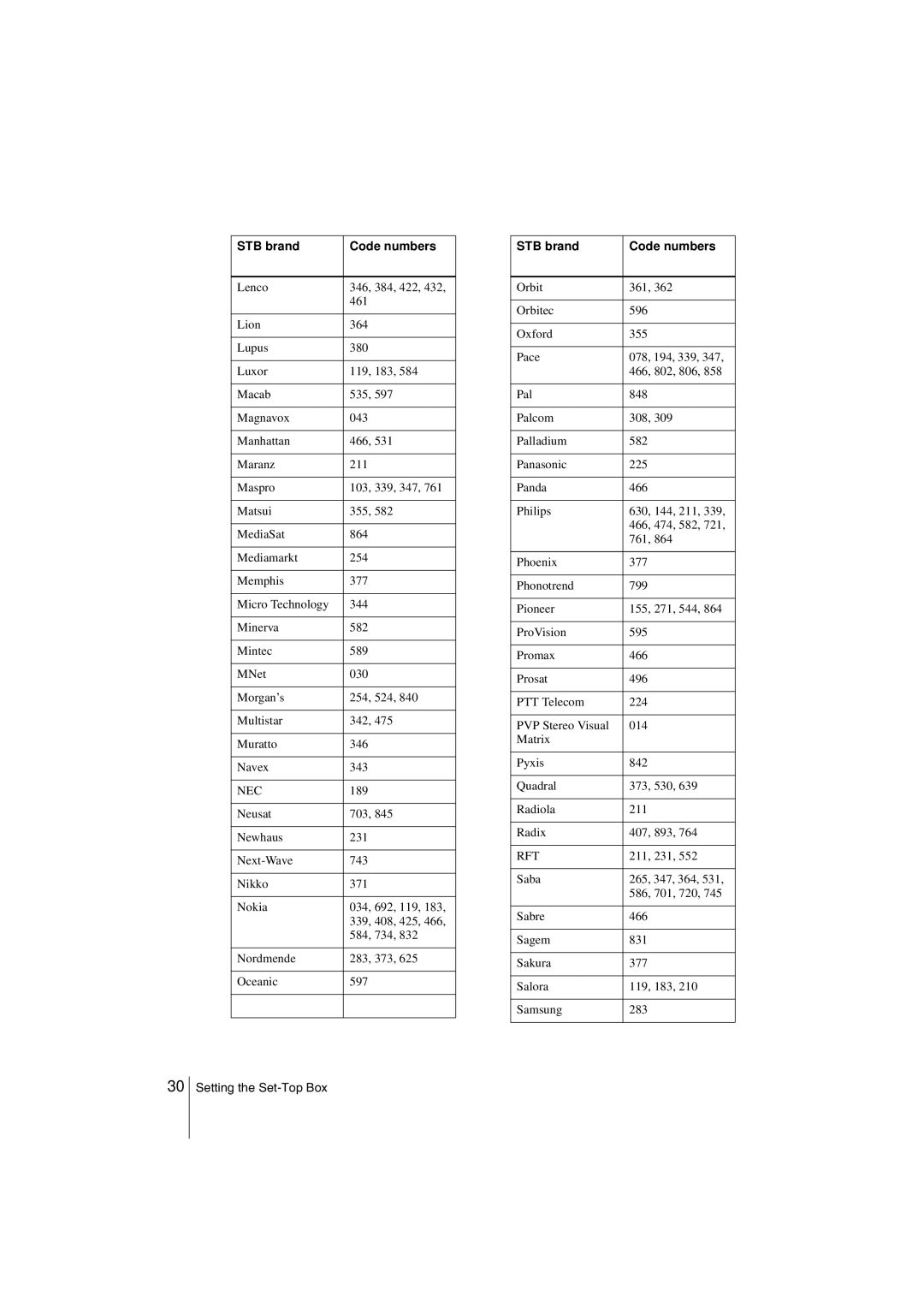 Sony SLV-SF990G manual Nec, Rft 