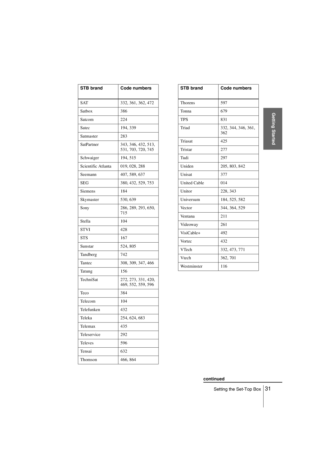 Sony SLV-SF990G manual Sat, Tps, Seg, Stvi, Sts 