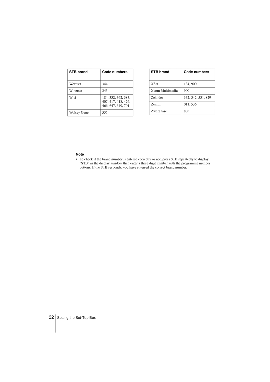 Sony SLV-SF990G manual Wevasat 344 Winersat 343 Wisi 