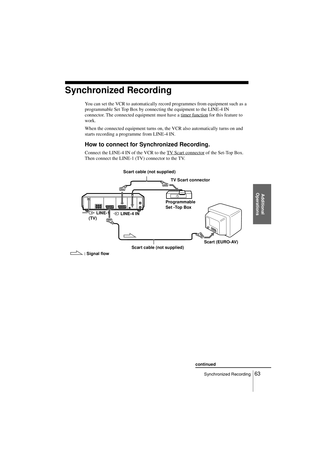 Sony SLV-SF990G manual How to connect for Synchronized Recording 