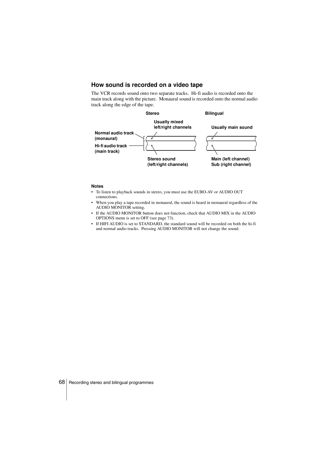 Sony SLV-SF990G How sound is recorded on a video tape, Stereo Bilingual Usually mixed Left/right channels, Stereo sound 