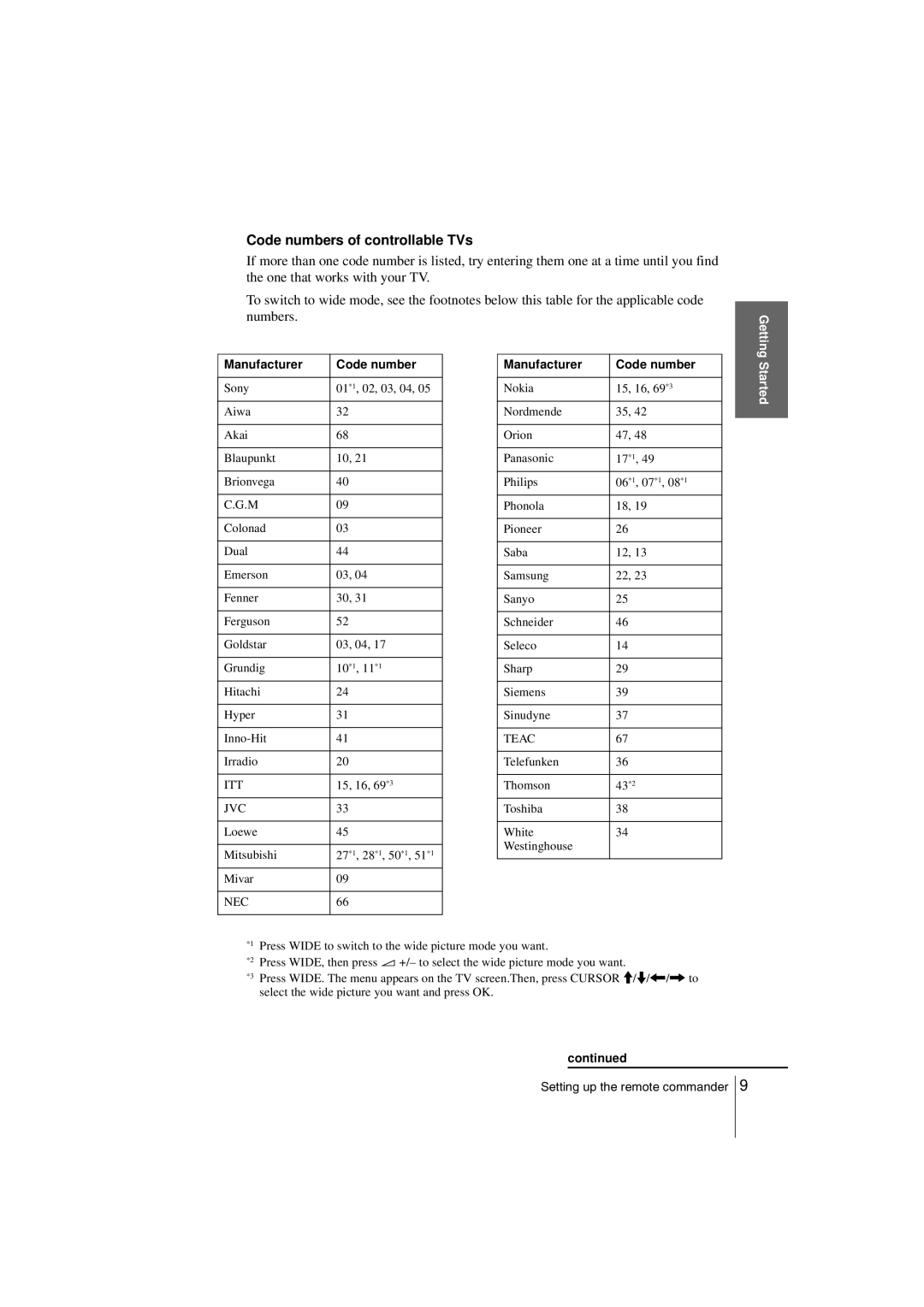 Sony SLV-SF990G manual Code numbers of controllable TVs, Manufacturer Code number 