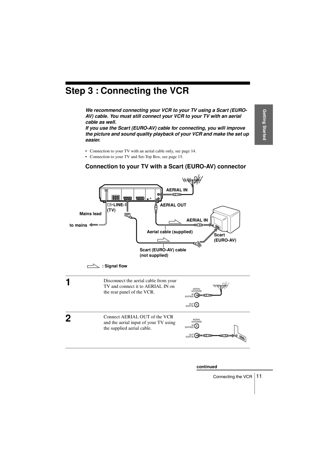 Sony SLV-SF990G manual Connecting the VCR, Connection to your TV with a Scart EURO-AV connector 