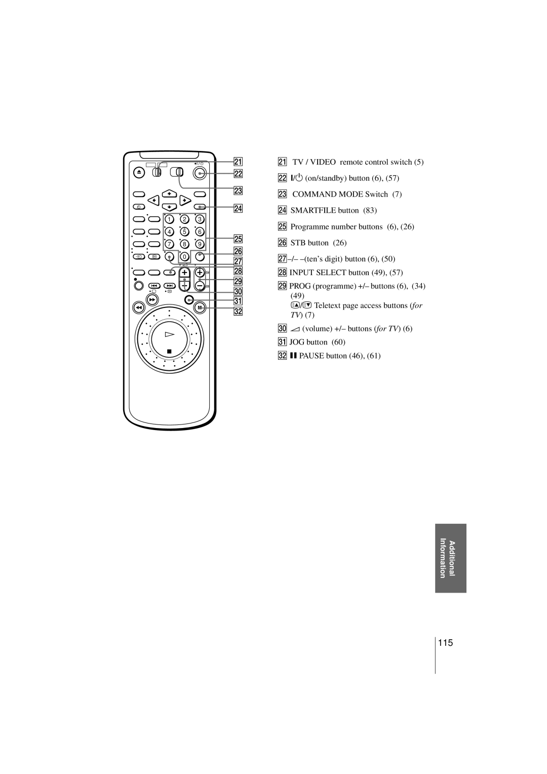 Sony SLV-SF990G manual U TV / VIDEO remote control switch V ?/1 on/standby button 6, Z STB button, Information, Additional 