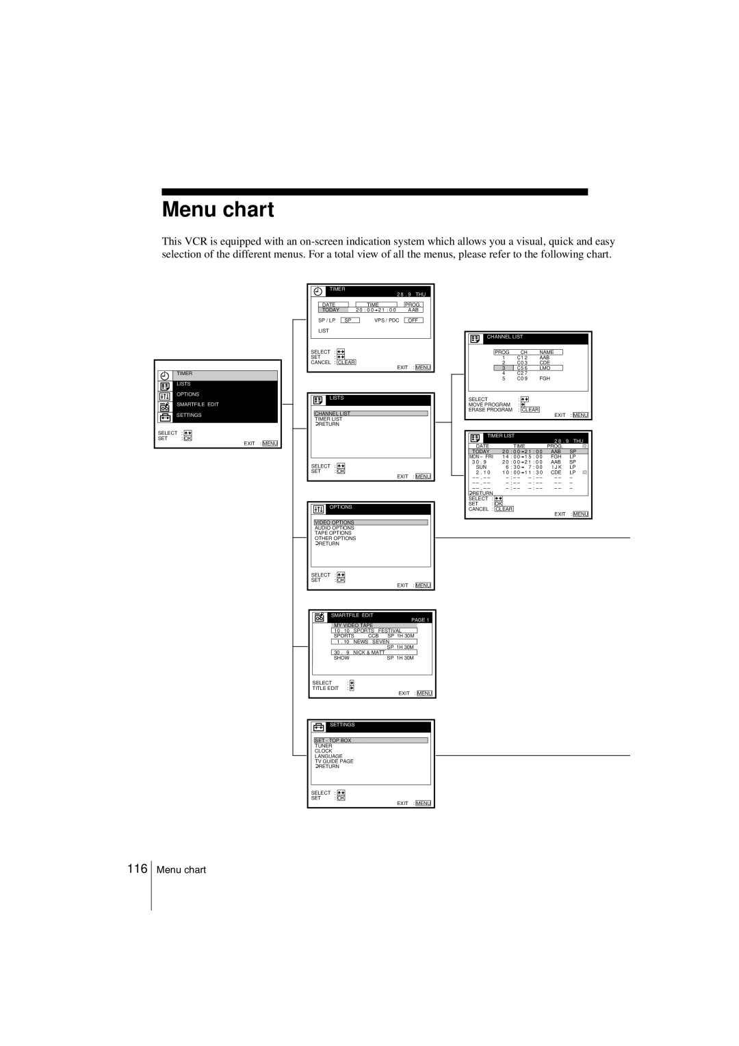 Sony SLV-SF990G manual Menu chart 