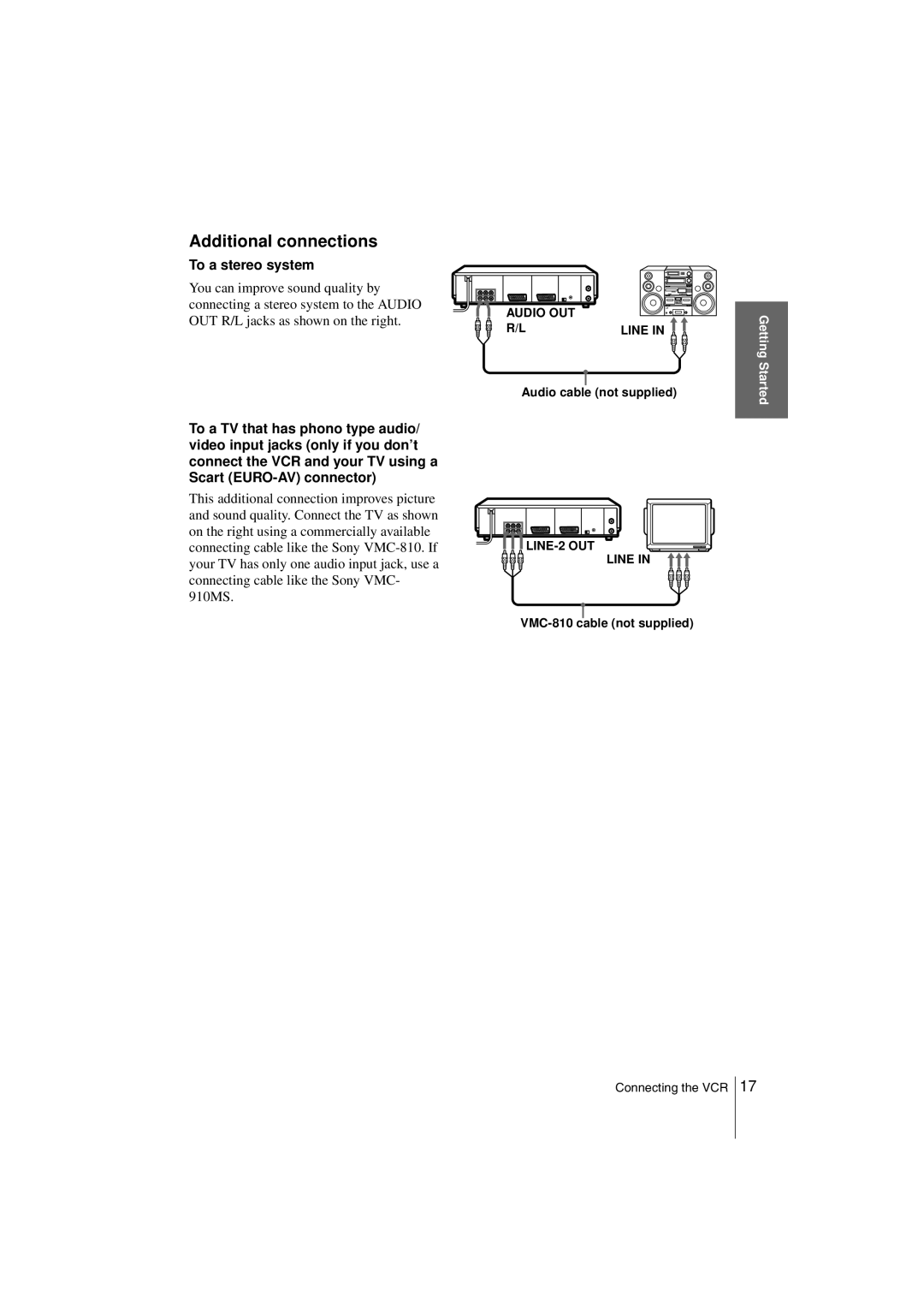 Sony SLV-SF990G manual Additional connections, To a stereo system 