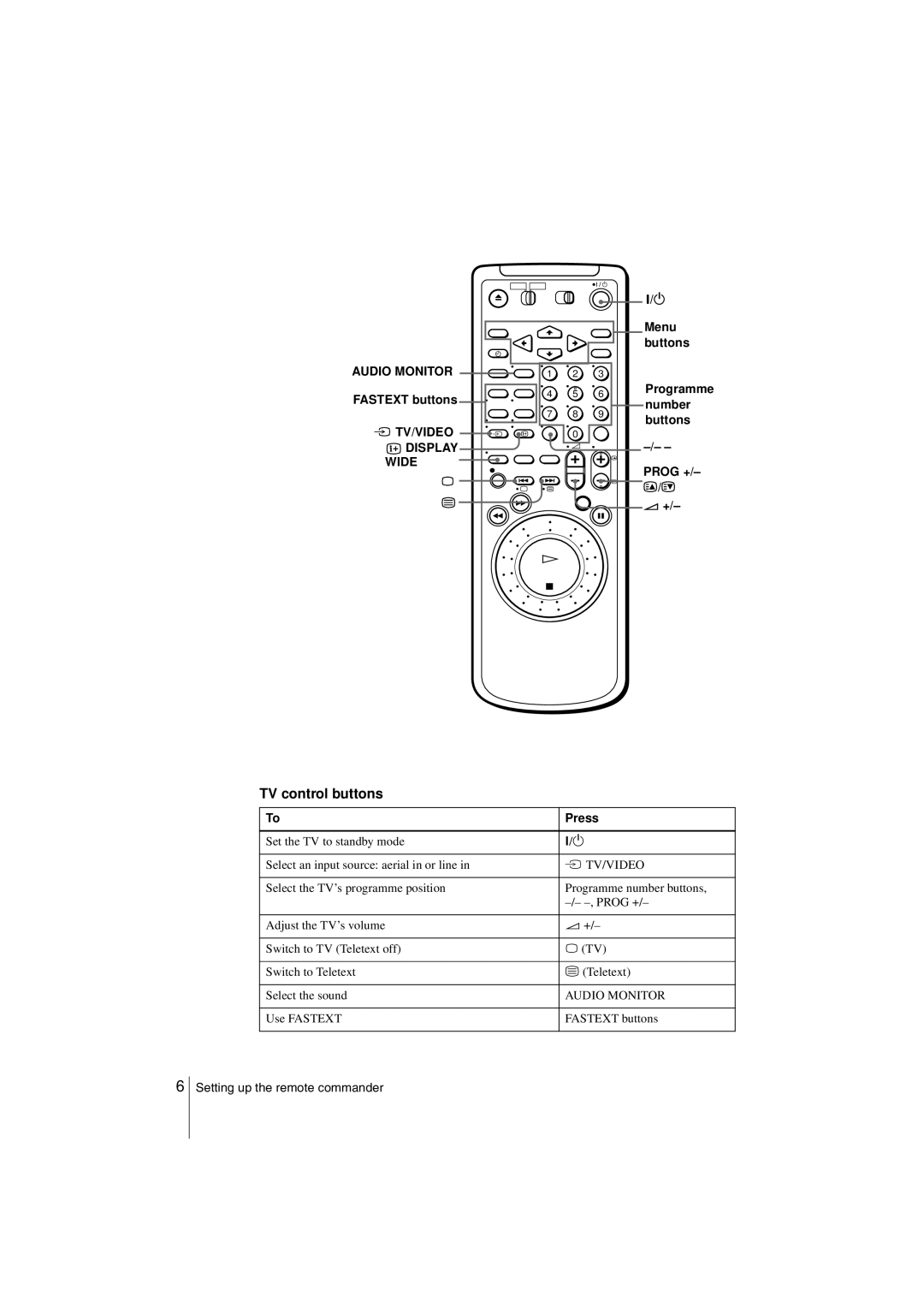 Sony SLV-SF990G manual TV control buttons 