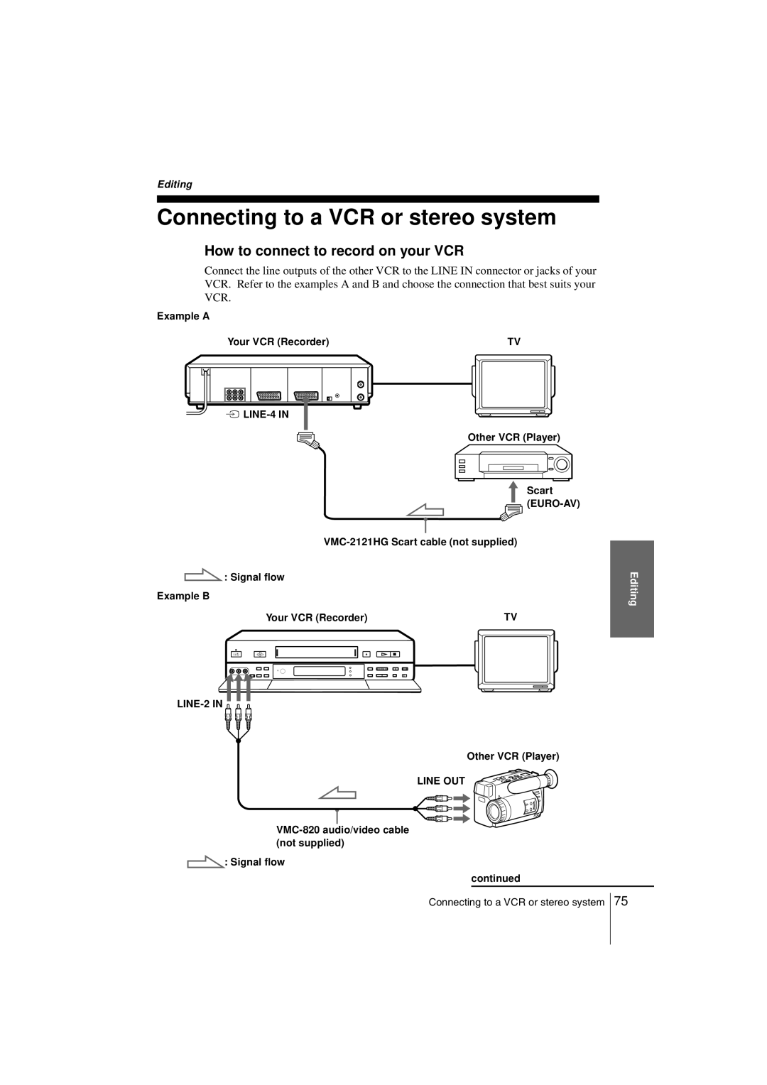 Sony SLV-SF990G manual Connecting to a VCR or stereo system, How to connect to record on your VCR, Editing 