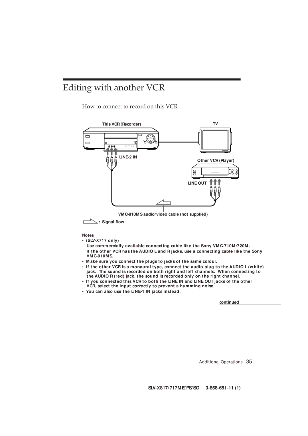 Sony SLV-X717PS Editing with another VCR, How to connect to record on this VCR, This VCR Recorder, Other VCR Player 