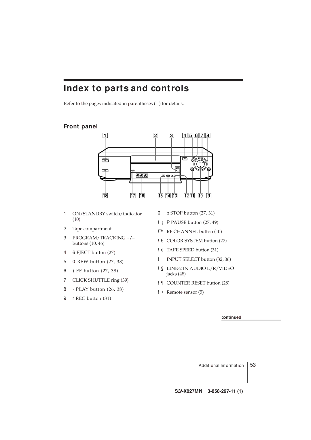 Sony SLV-X827MN manual Index to parts and controls, Front panel 