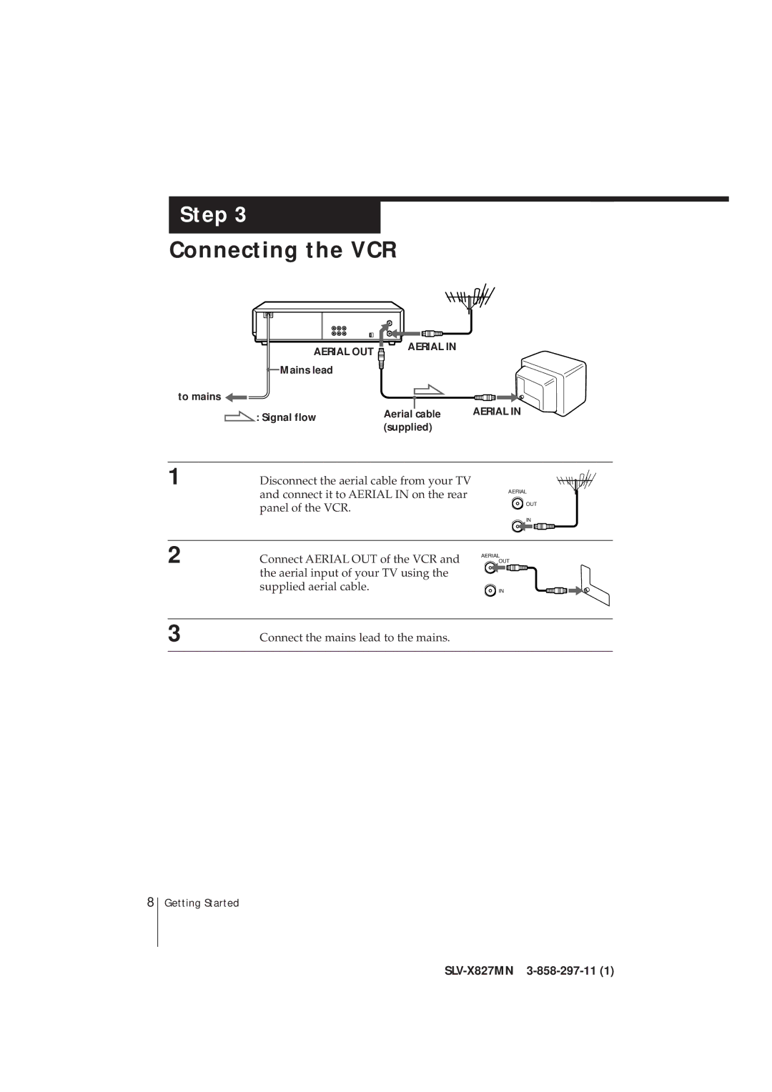 Sony SLV-X827MN manual Connecting the VCR, Mains lead To mains Signal flow Aerial cable, Supplied 