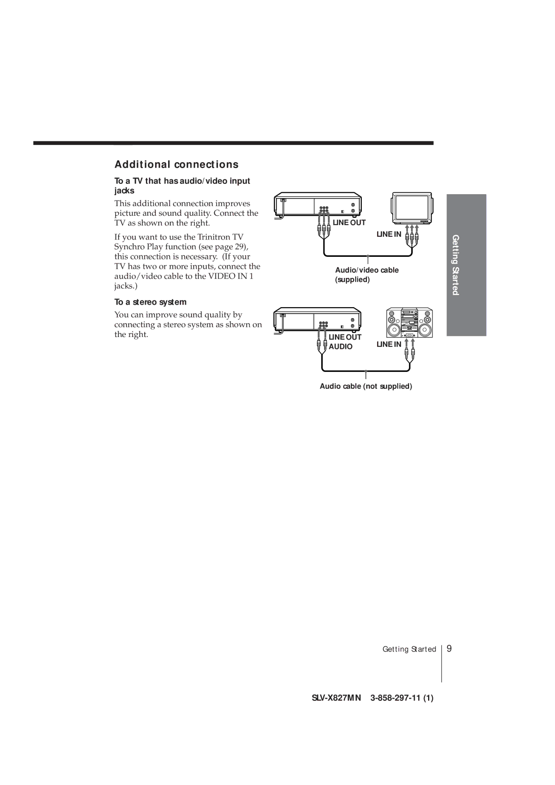 Sony SLV-X827MN Additional connections, To a TV that has audio/video input jacks, To a stereo system, Audio/video cable 