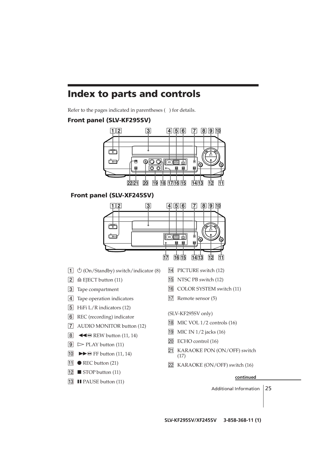 Sony manual Index to parts and controls, Front panel SLV-KF295SV, Front panel SLV-XF245SV 