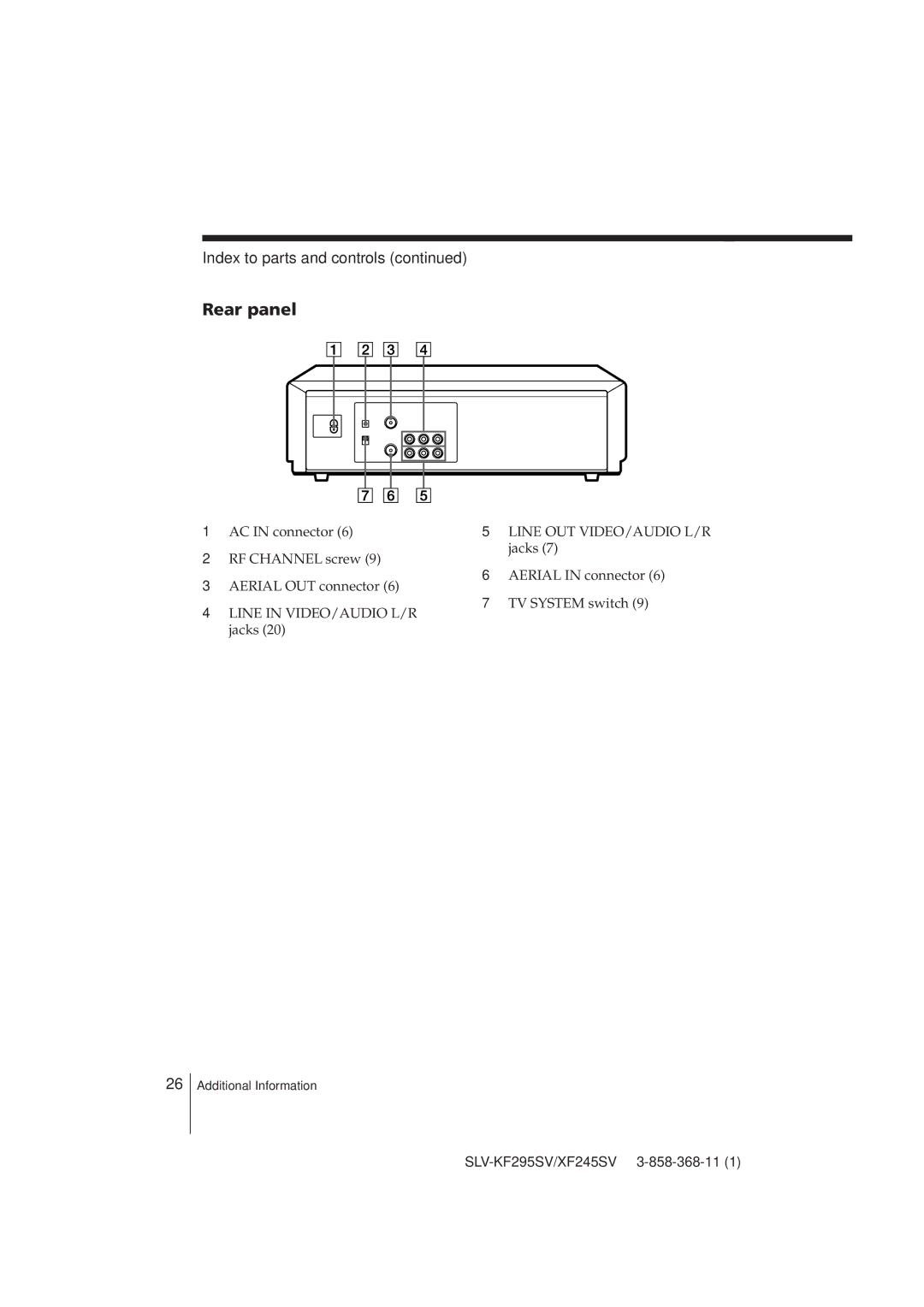 Sony SLV-XF245SV, SLV-KF295SV manual Rear panel 