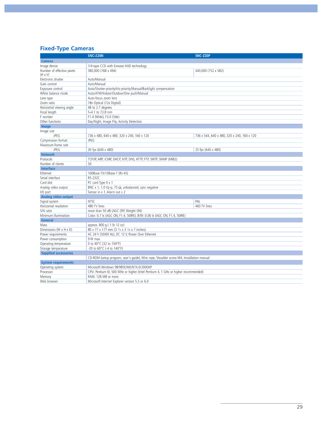 Sony SNC-RX570N manual SNC-Z20N SNC-Z20P 