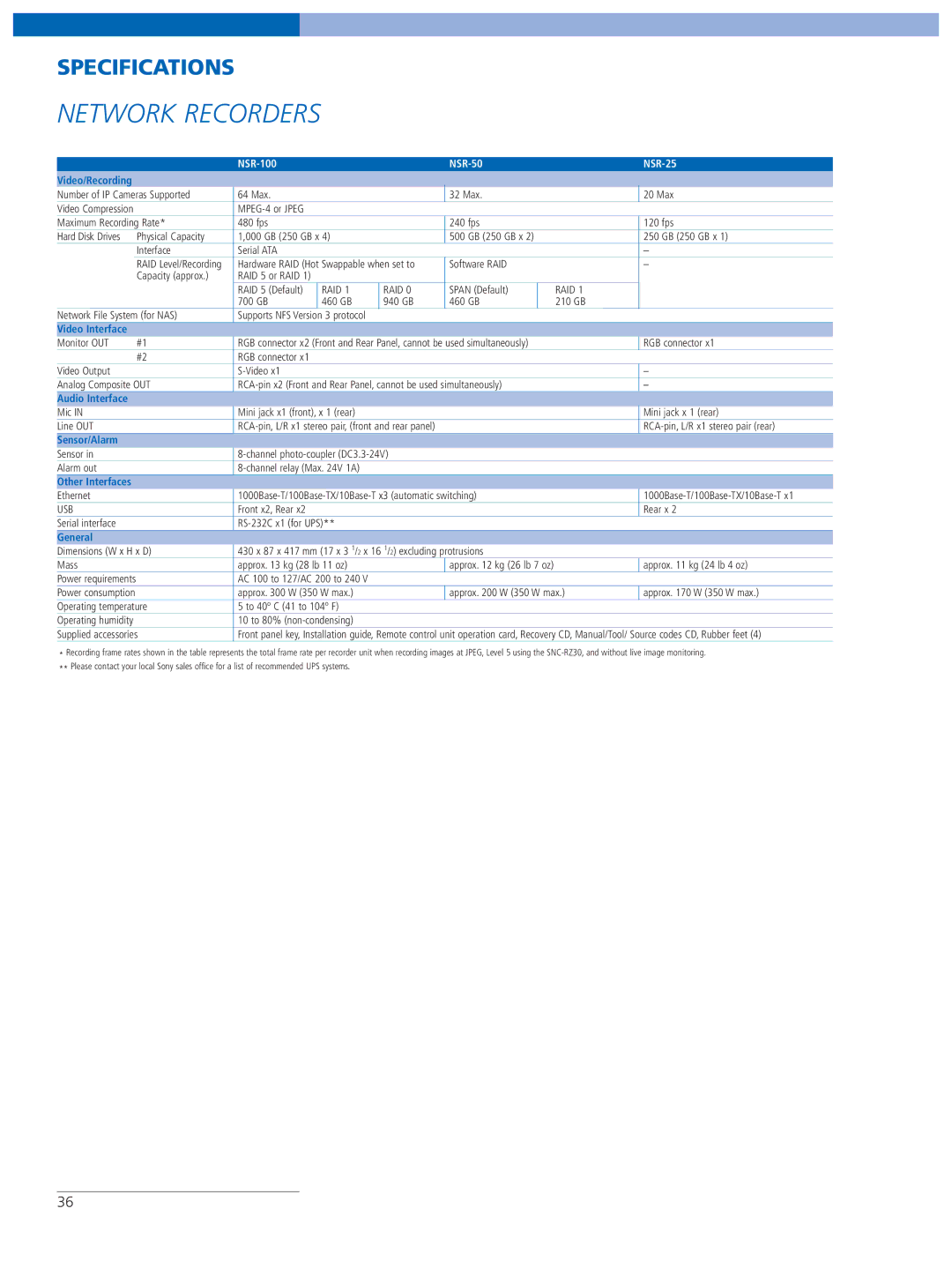 Sony SNC-RX570N manual Network Recorders, Video Interface, Audio Interface, Sensor/Alarm 