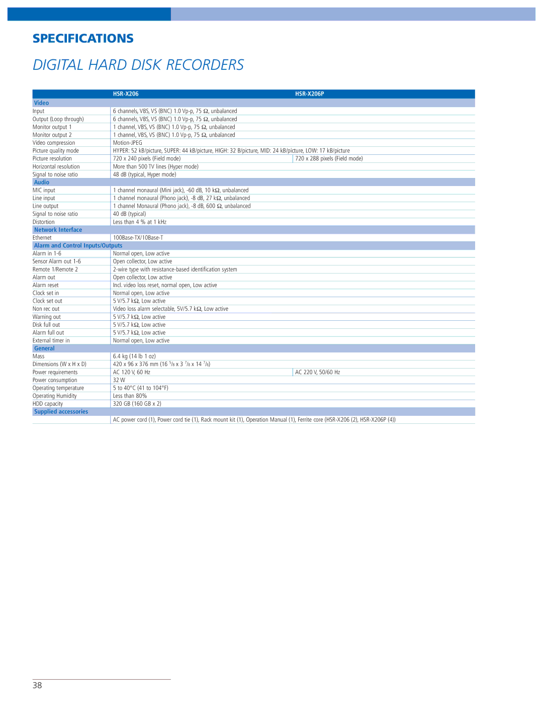 Sony SNC-RX570N manual HSR-X206P, Alarm and Control Inputs/Outputs 