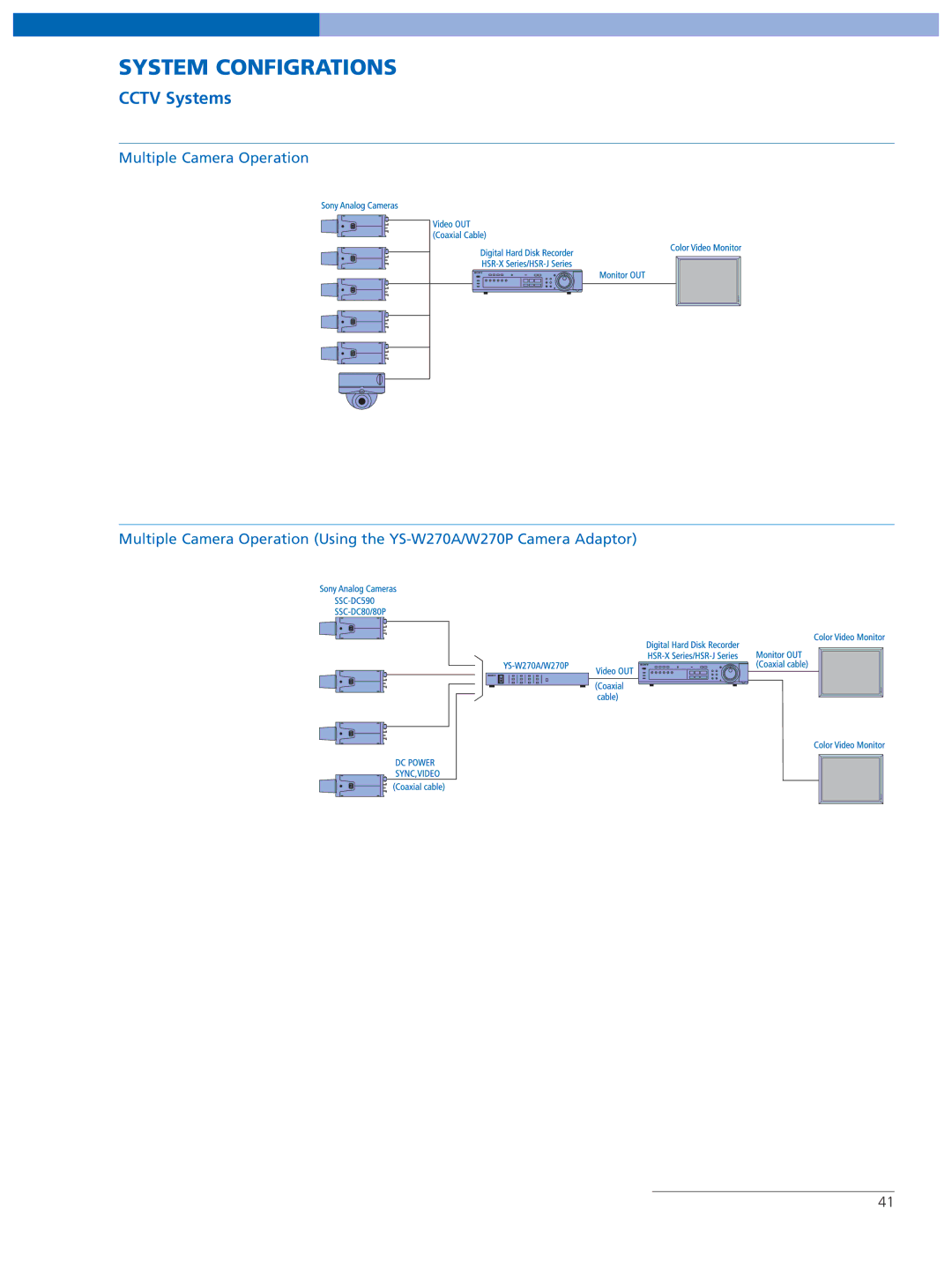 Sony SNC-RX570N manual System Configrations, Cctv Systems 