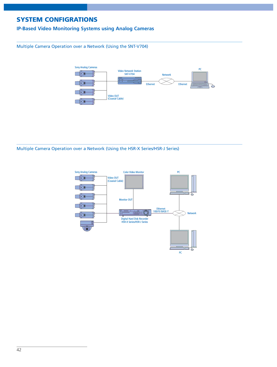 Sony SNC-RX570N manual IP-Based Video Monitoring Systems using Analog Cameras 