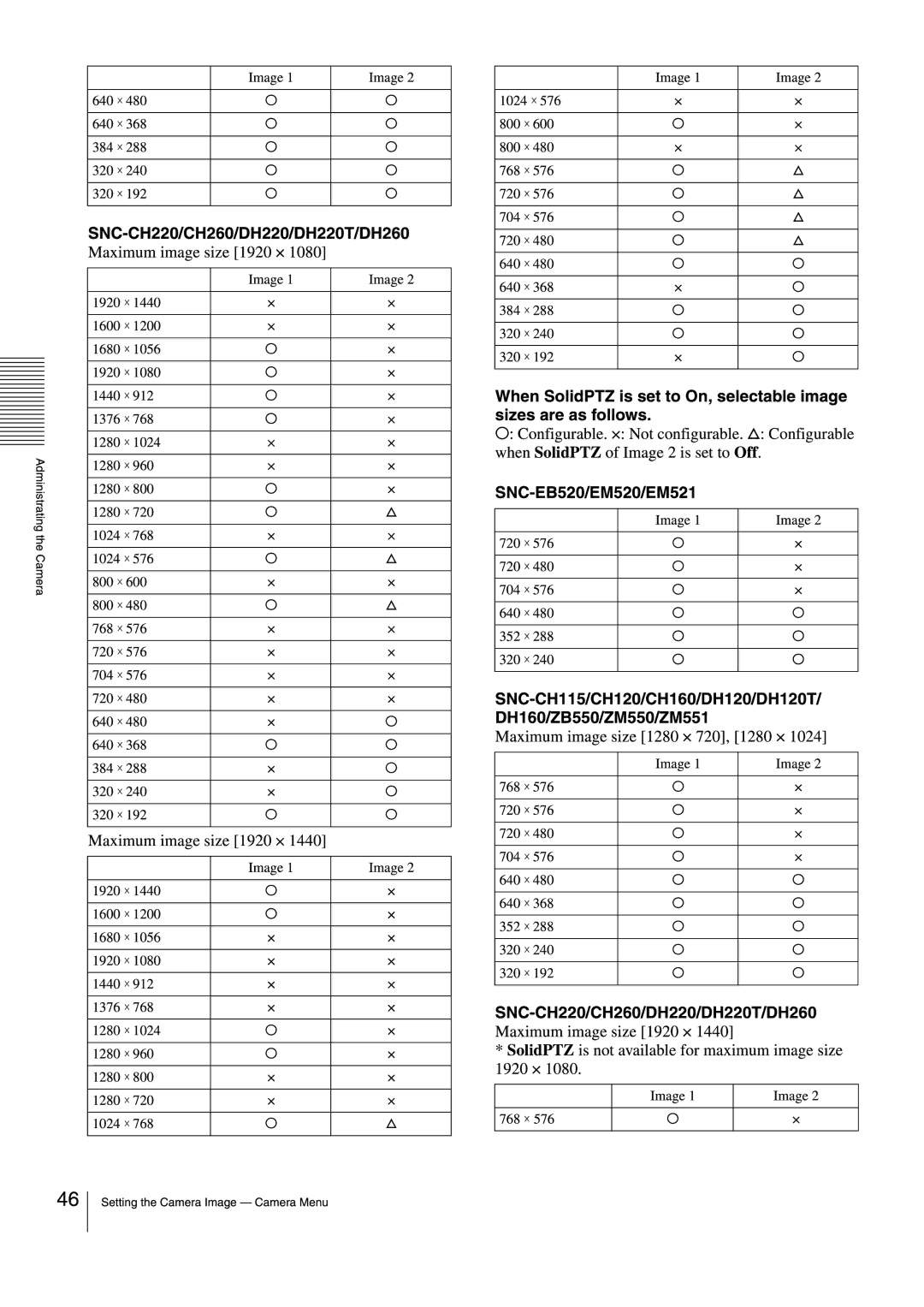 Sony SNCEB520 manual 