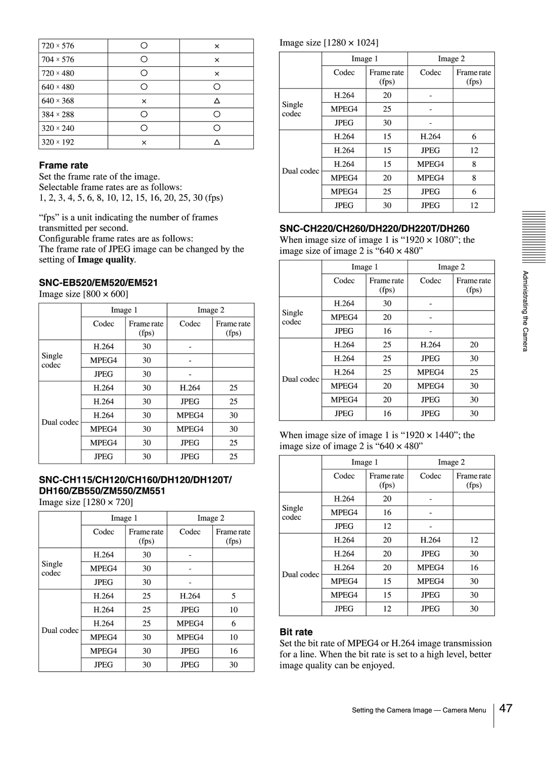 Sony SNCEB520 manual 
