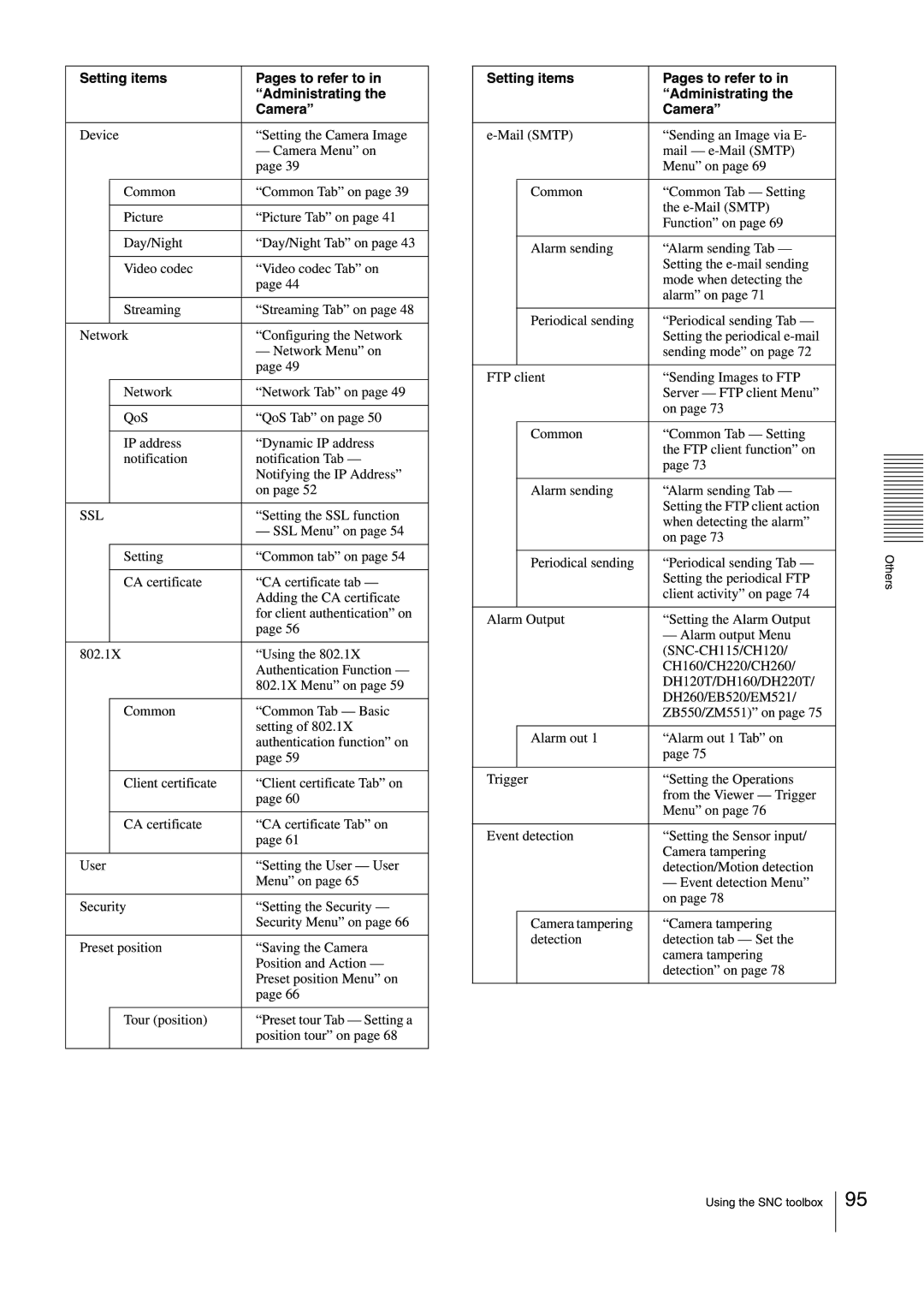 Sony SNCEB520 manual 