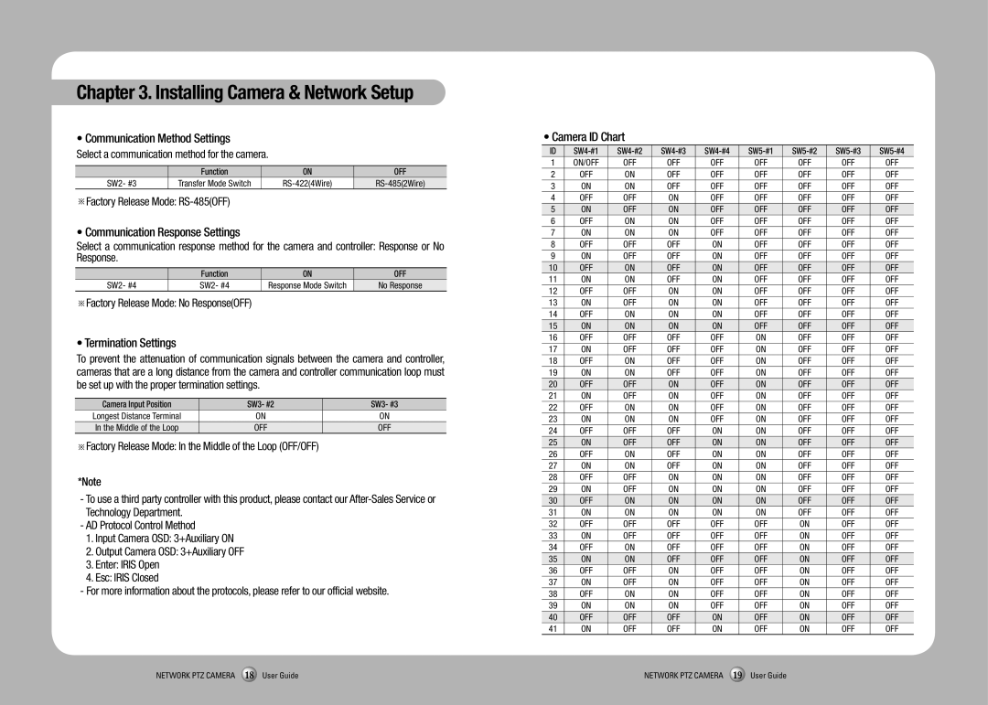 Sony SNP-3350 manual Communication Method Settings, Communication Response Settings, Termination Settings, Camera ID Chart 