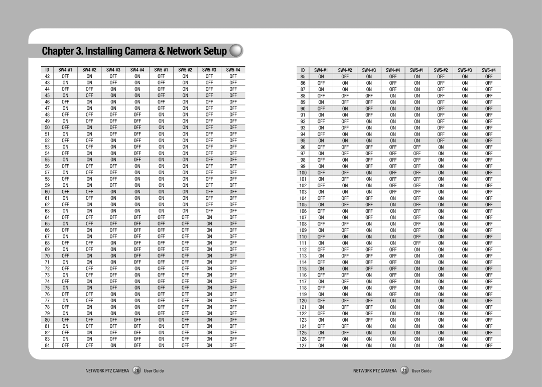 Sony SNP-3350 manual Network PTZ Camera 20 User Guide 