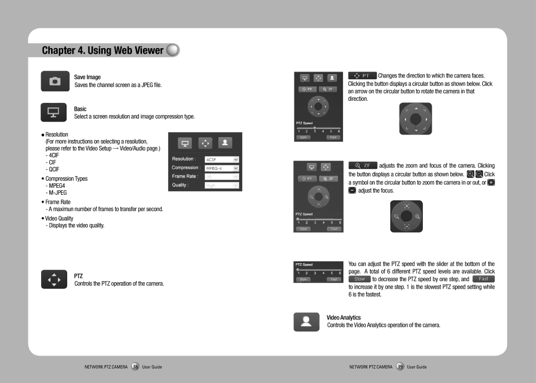 Sony SNP-3350 manual 4CIF, Compression Types, Adjust the focus 