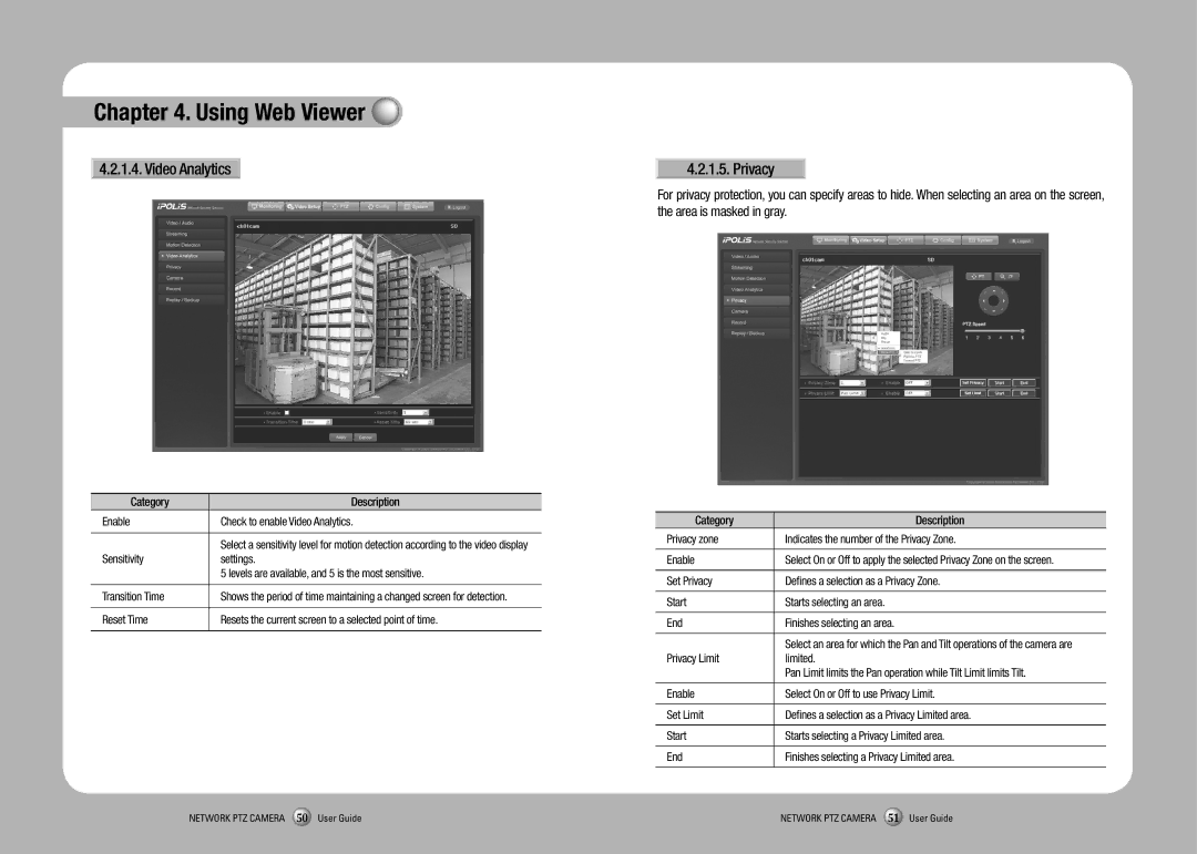 Sony SNP-3350 manual Privacy, Category Description Enable Check to enable Video Analytics 