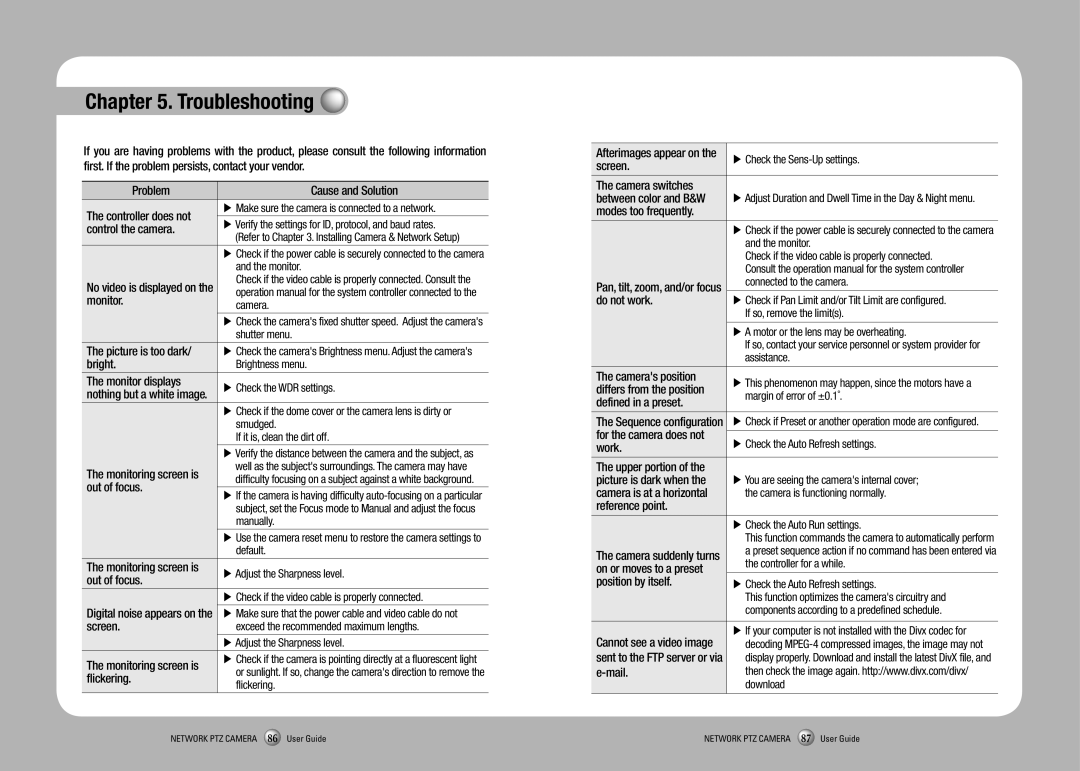 Sony SNP-3350 manual Troubleshooting 