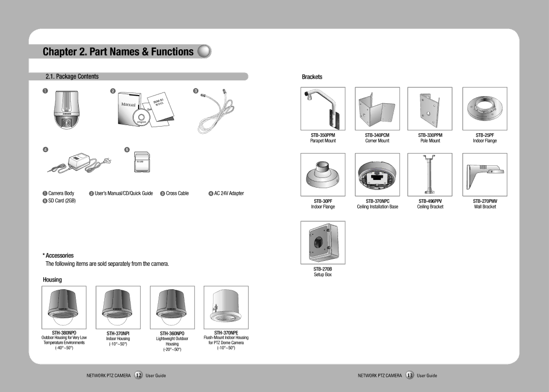 Sony SNP-3350 manual Part Names & Functions, Package Contents 